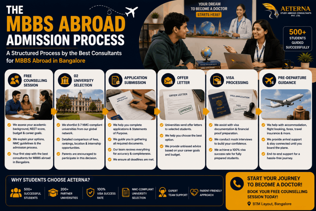 mbbs abroad admission process in bangalore.jpg