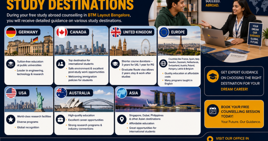 Popular study destinations for students in BTM Layout Bangalore including Germany, Canada, United Kingdom, Europe, USA, Australia, Singapore, Dubai, and the Philippines with expert guidance from Aeterna Study Abroad.