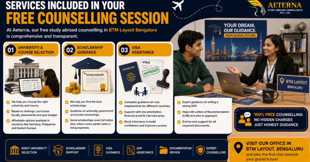 Services included in free study abroad counselling in BTM Layout Bangalore with university selection, scholarship guidance, visa assistance, and SOP support by Aeterna.
