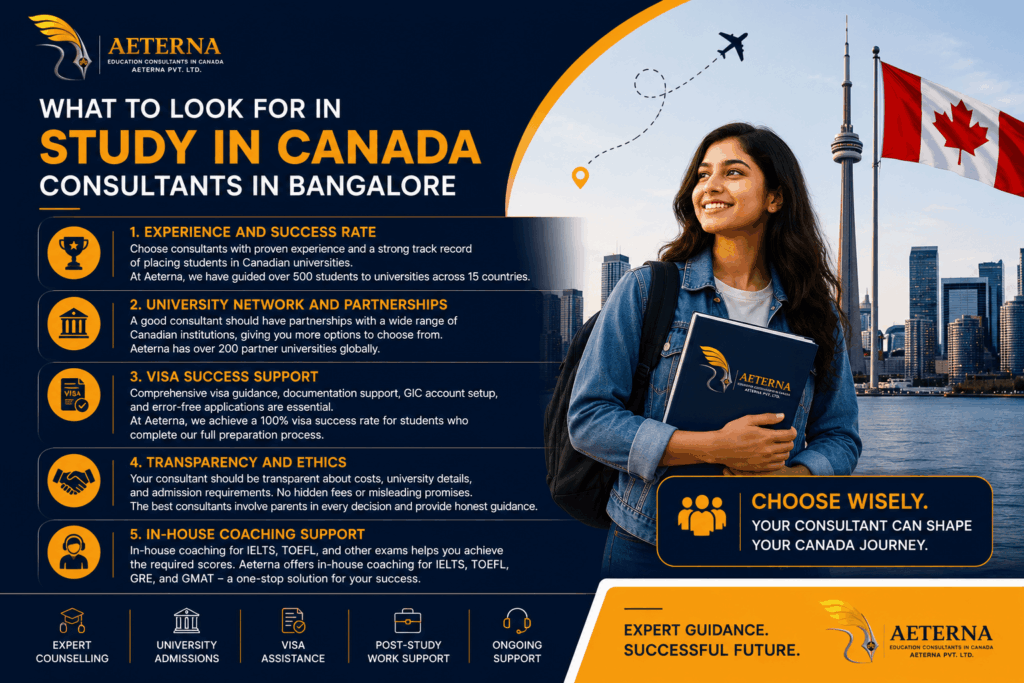 What to Look for in Study in Canada Consultants in Bangalore – Aeterna Study Abroad highlighting experience, university partnerships, visa success support, transparency, and in-house coaching for students planning to study in Canada.